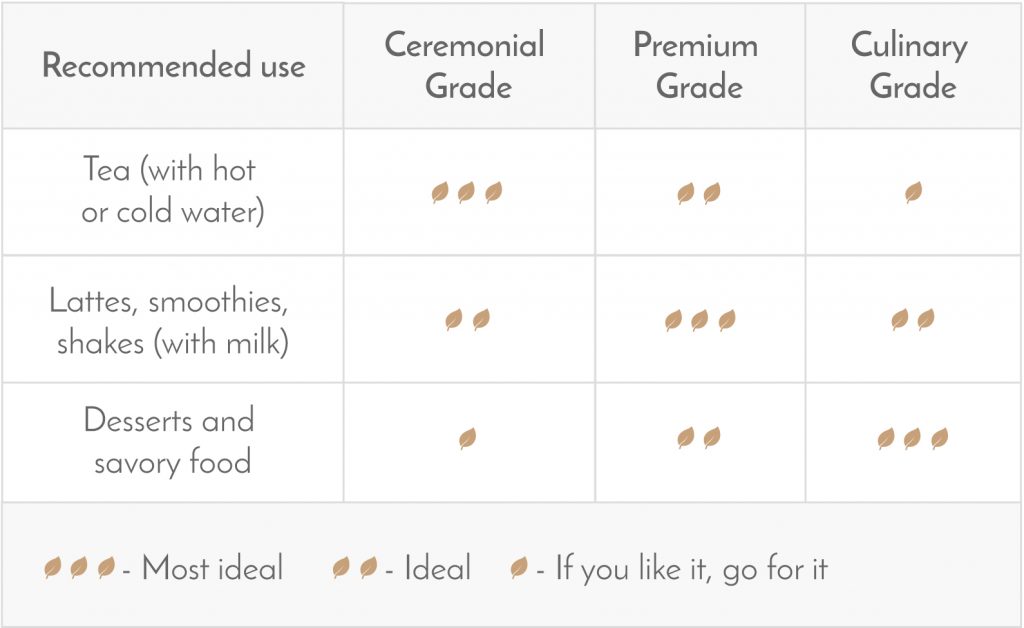 Matcha Green Tea Powder India